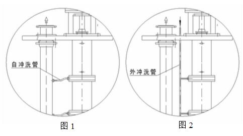 不锈钢液下泵的冲洗方案.jpg