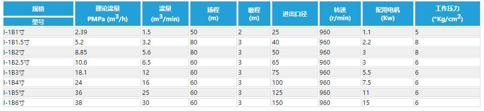 1-1B浓浆泵参数表.jpg